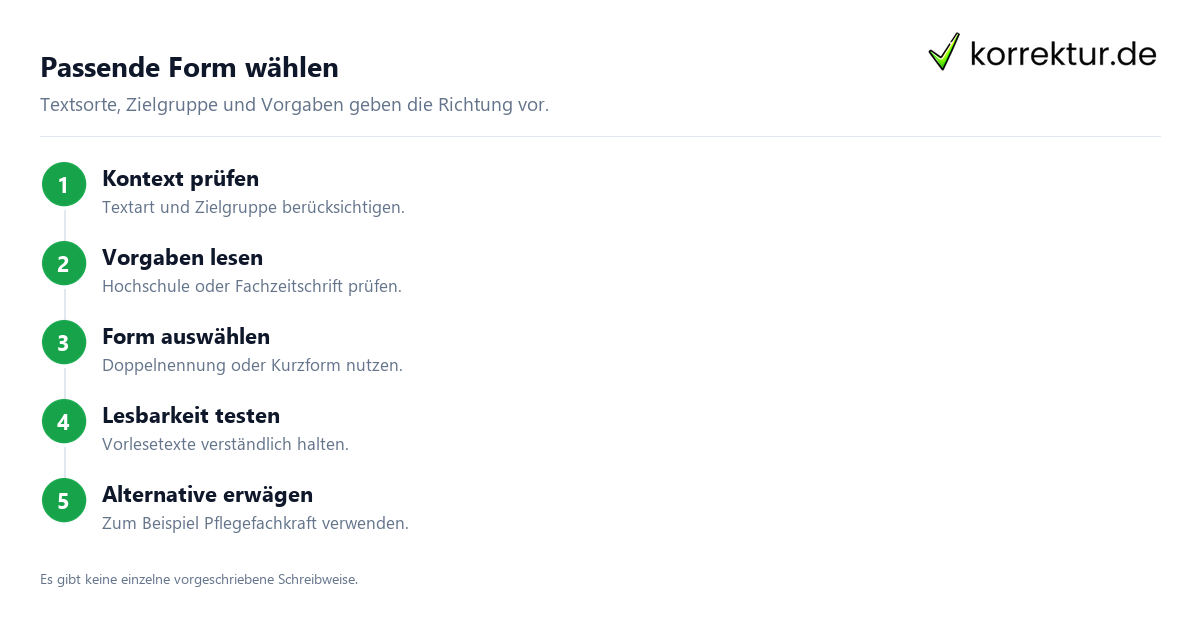 Gendern Altenpfleger: Doppelnennung, Altenpfleger*innen und Alternativen wählen