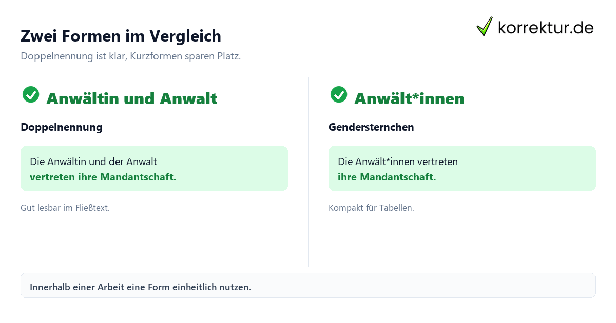 Zwei Formen im Vergleich Gendern Anwalt: Doppelnennung und Anwält*innen im Vergleich