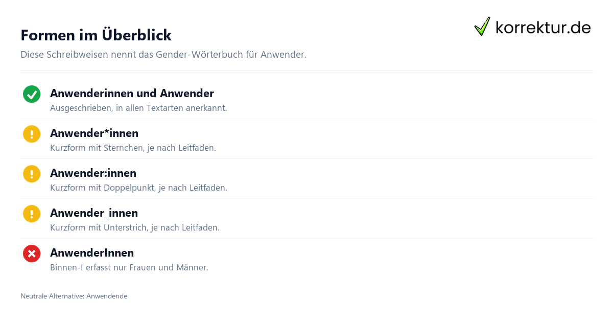 Gendern Anwender: alle Formen für Anwender*innen im Überblick