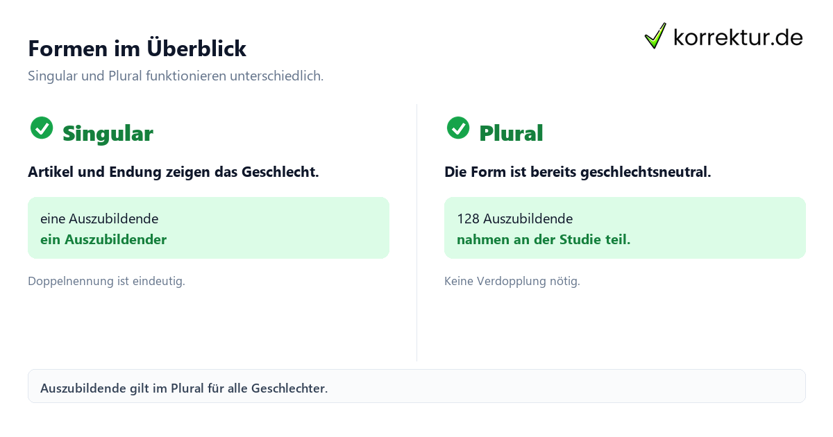 Gendern Auszubildender: Singular und Plural im Vergleich