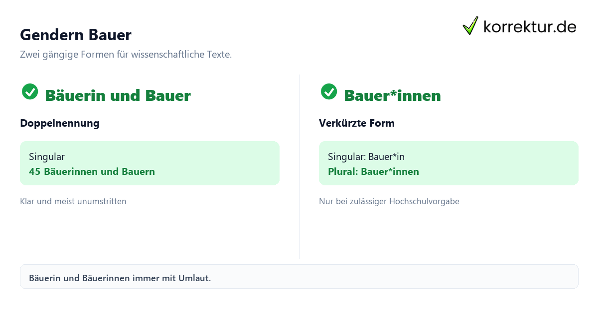gendern Bauer: Doppelnennung und Gendersternchen im Vergleich
