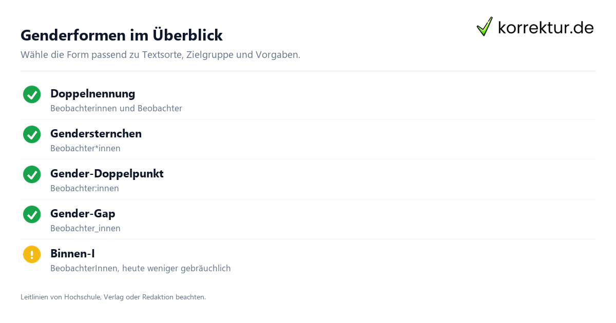 Gendern Beobachter: Überblick über geschlechtergerechte Formen