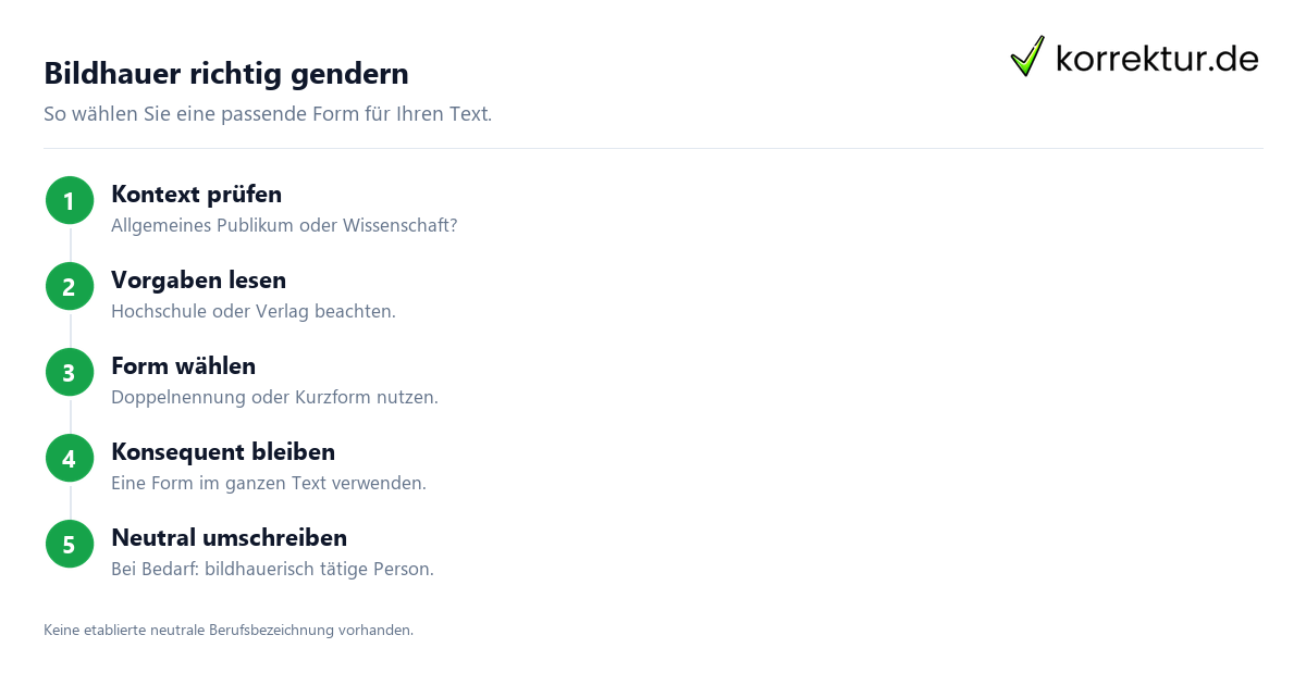 Gendern Bildhauer: Bildhauer*innen im wissenschaftlichen Text verwenden