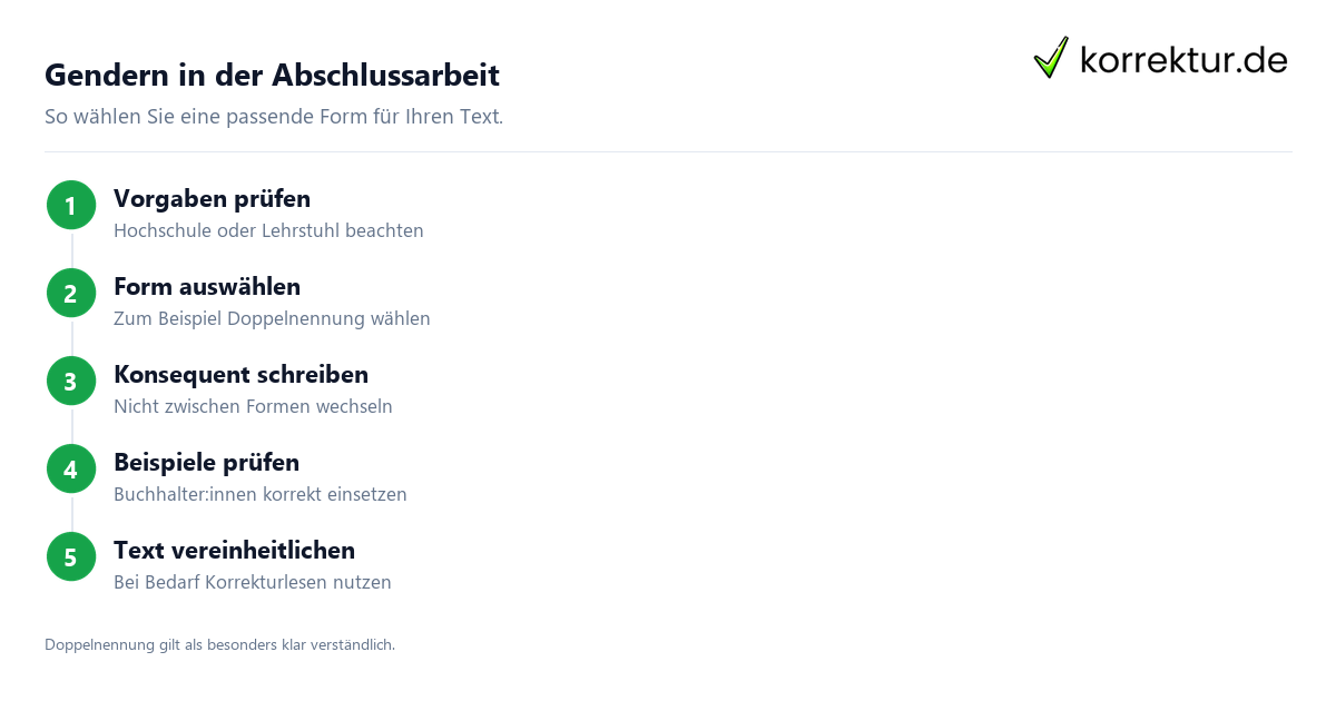 Schritt für Schritt gendern Buchhalter: Schritte