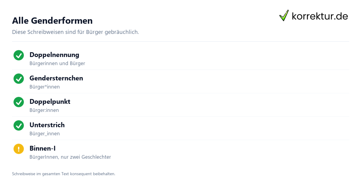 Alle Genderformen Gendern Bürger: Bürger*innen, Unterstrich und Binnen-I im Überblick