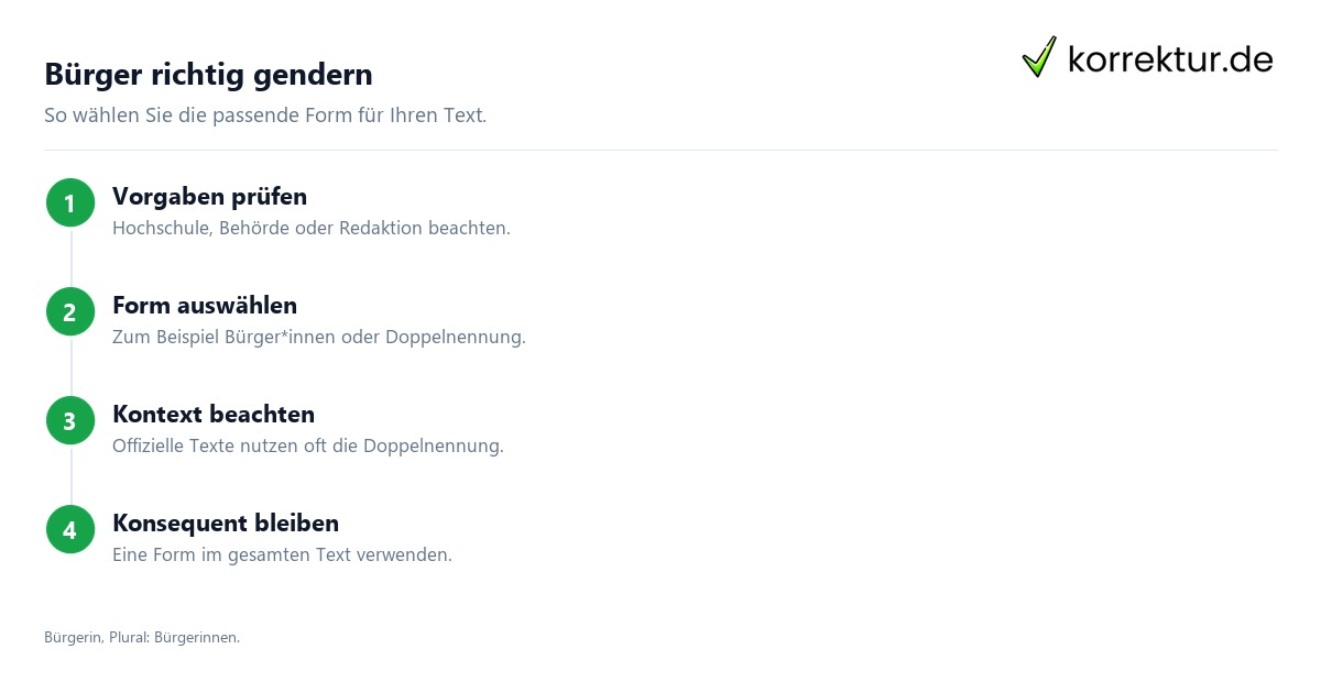 Bürger richtig gendern Gendern Bürger: Bürger*innen, Unterstrich und Binnen-I richtig verwenden