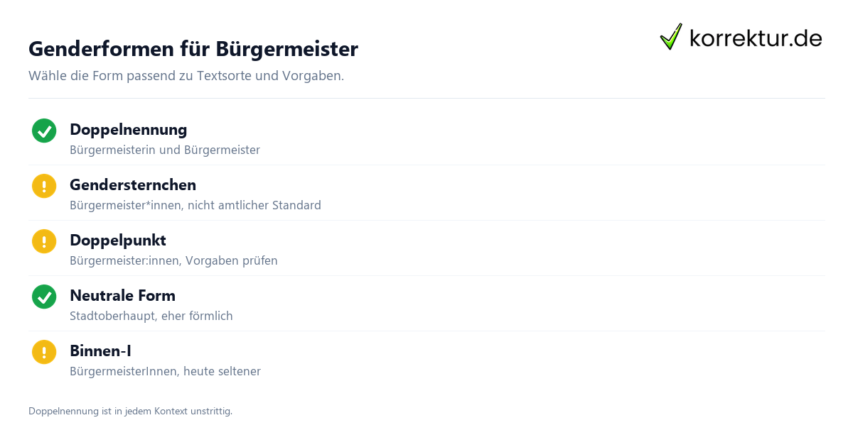 gendern Bürgermeister: Überblick