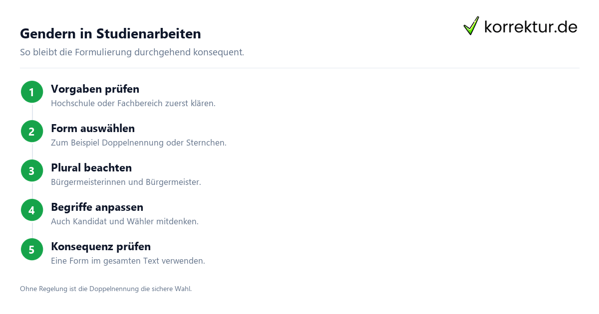 Schritt für Schritt gendern Bürgermeister: Schritte
