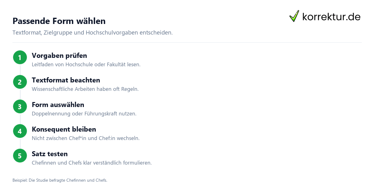 Schritt für Schritt gendern Chef: Schritte