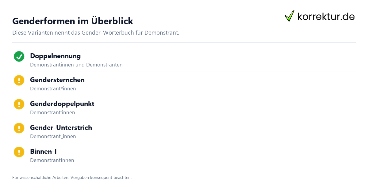 Genderformen im Überblick Gendern Demonstrant: Schreibweisen mit Sternchen und Doppelpunkt