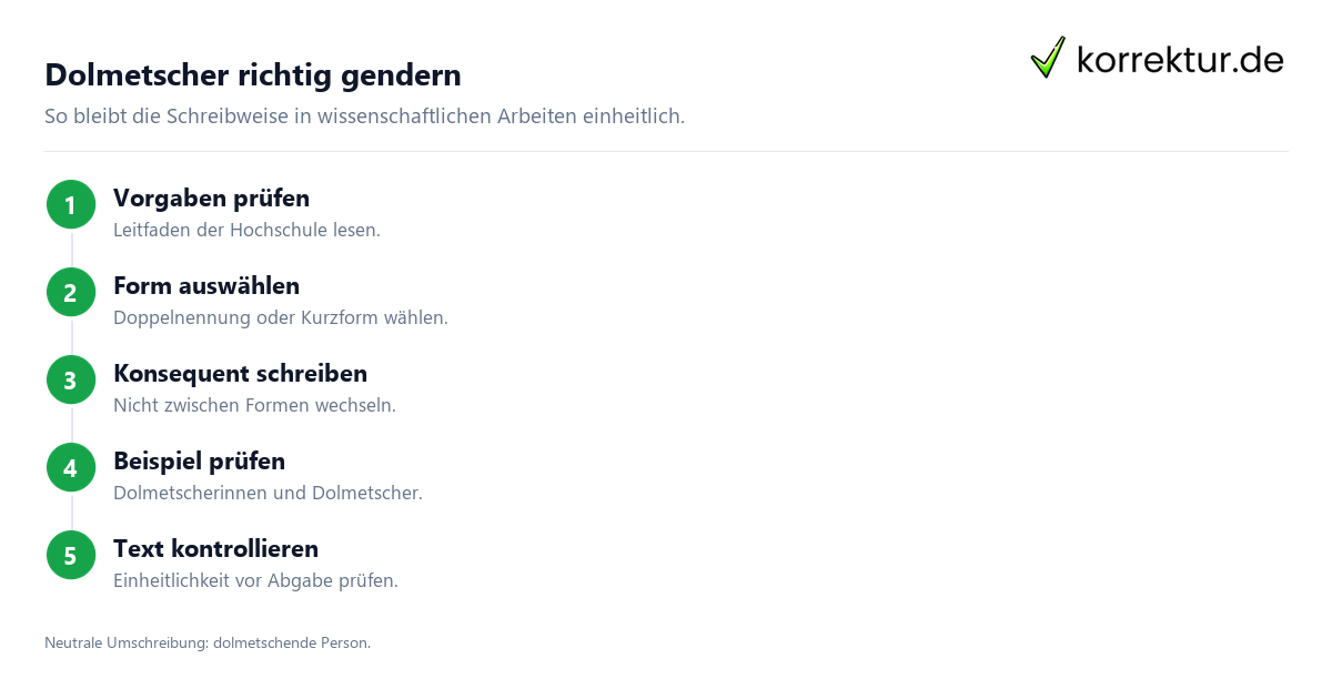 Schritt für Schritt gendern Dolmetscher: Schritte