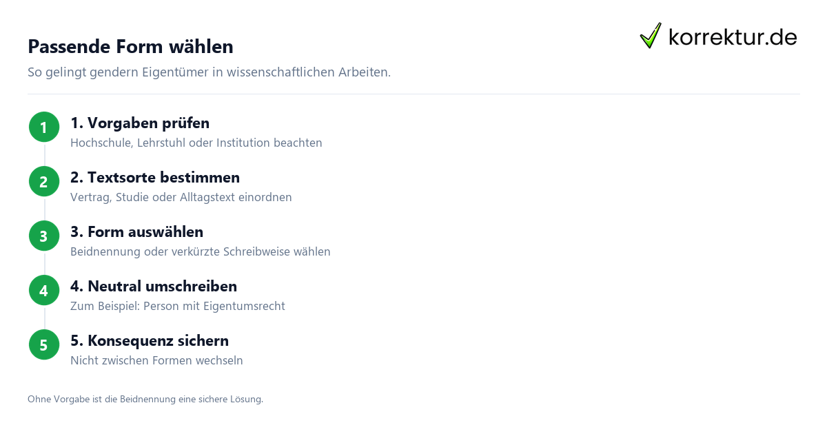 gendern Eigentümer: Schritte