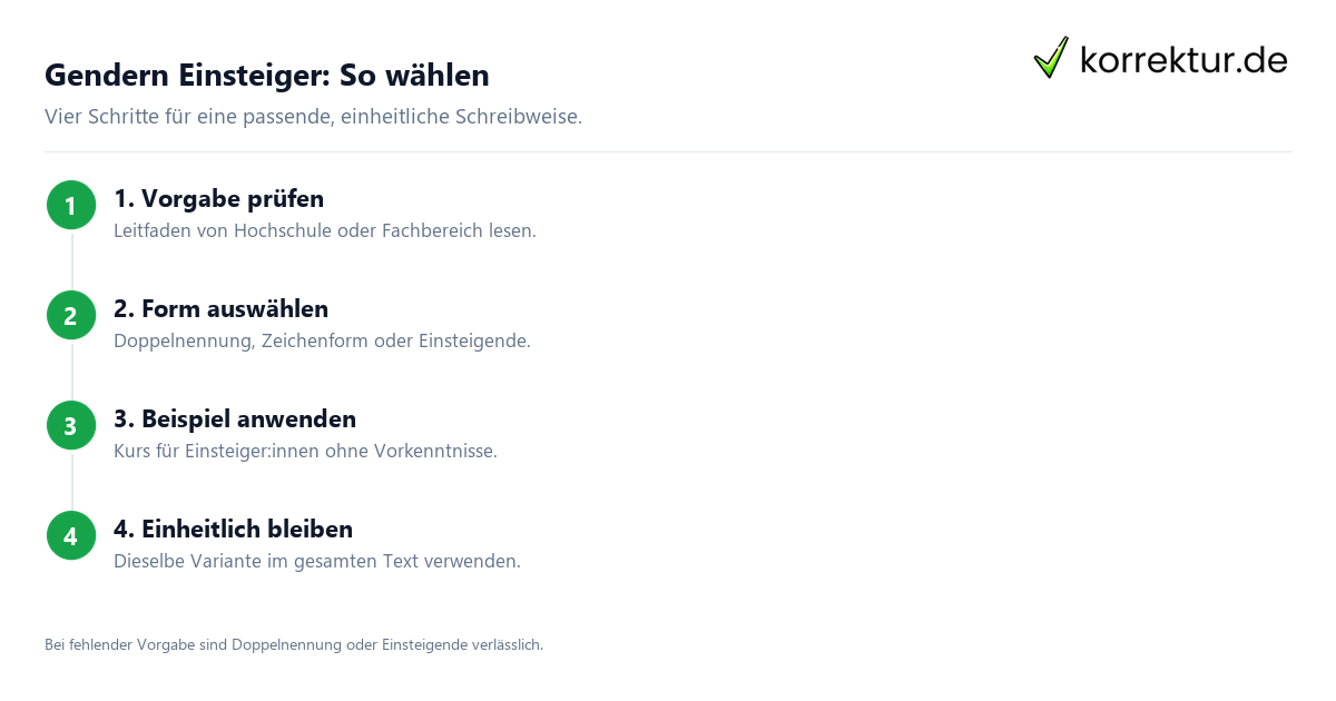 gendern Einsteiger: Richtige Form in 4 Schritten wählen