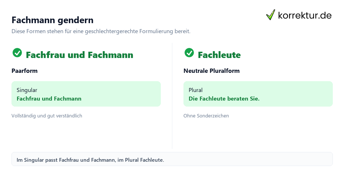 Fachmann gendern: Fachfrau, Fachmänner*innen und Doppelpunkt im Vergleich
