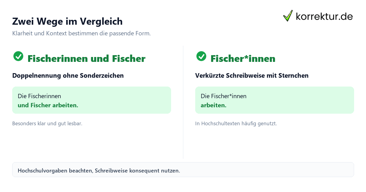 Gendern Fischer: Fischer*innen, Unterstrich und Binnen-I vergleichen