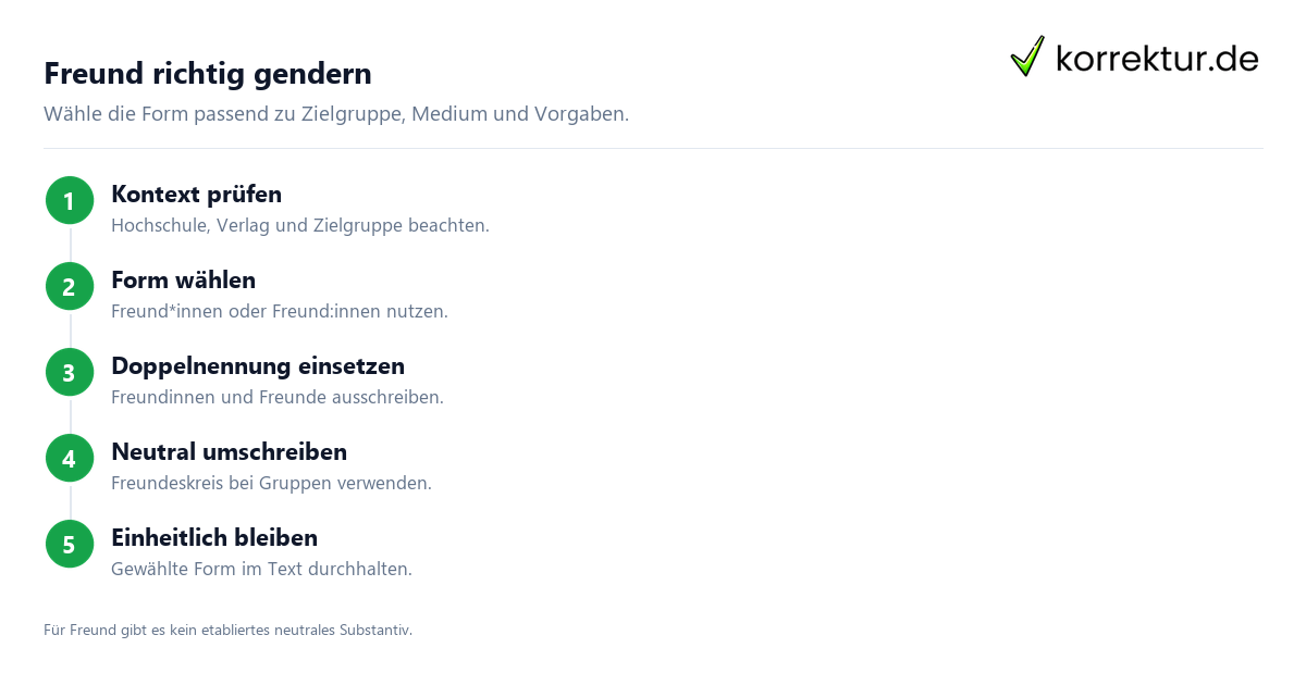 Gendern Freund: Freund*innen und die neutrale Alternative richtig wählen