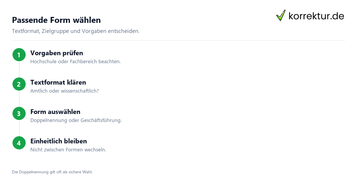 Passende Form wählen Gendern Geschäftsführer: Geschäftsführer*innen, Unterstrich und passende Form wählen