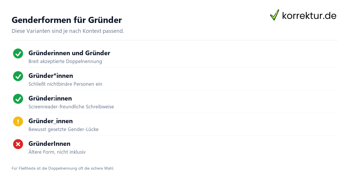 Genderformen für Gründer Gendern Gründer: Anerkannte Genderformen im Überblick