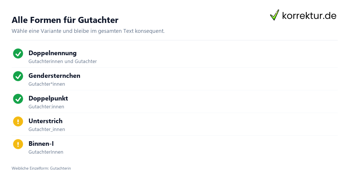 Alle Formen für Gutachter Gendern Gutachter: Doppelnennung, Gutachter*innen und Doppelpunkt im Überblick
