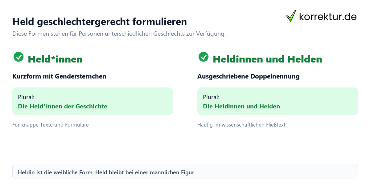 Held geschlechtergerecht formulieren Gendern Held: Held*innen, Held:innen und Doppelnennung im Vergleich