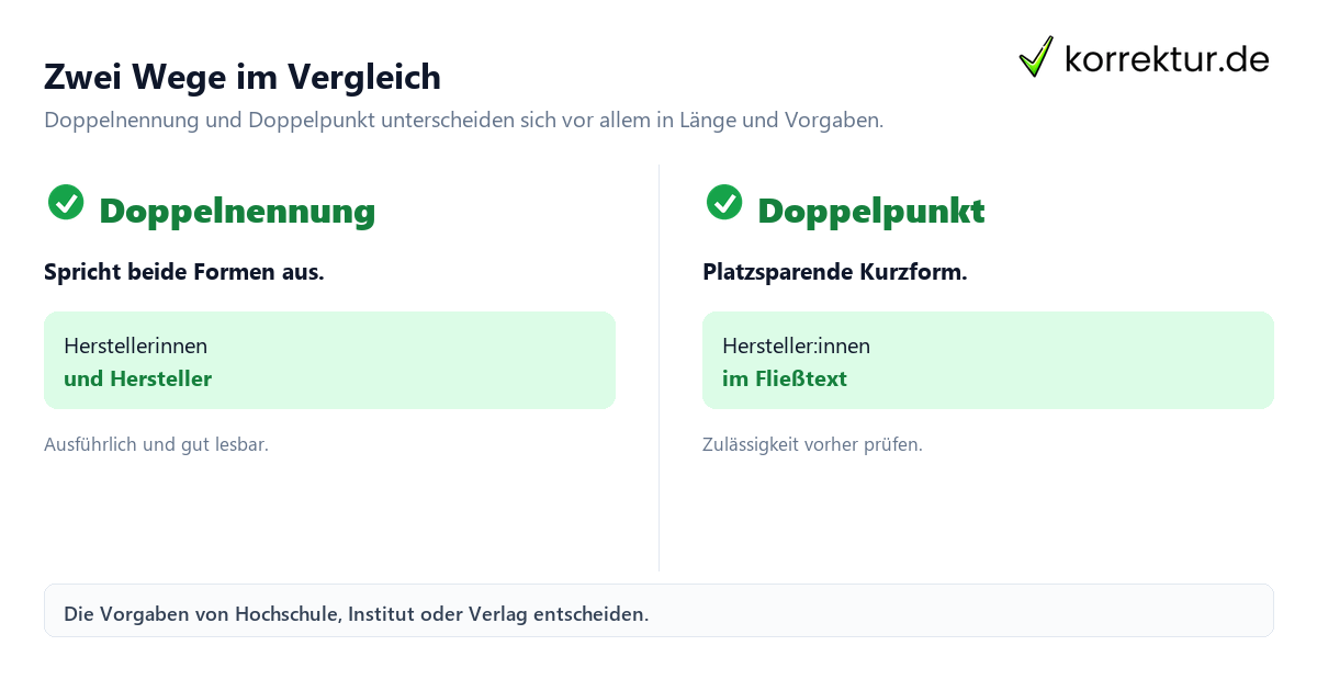 Zwei Wege im Vergleich Gendern Hersteller: Doppelnennung, Hersteller*innen und Doppelpunkt vergleichen