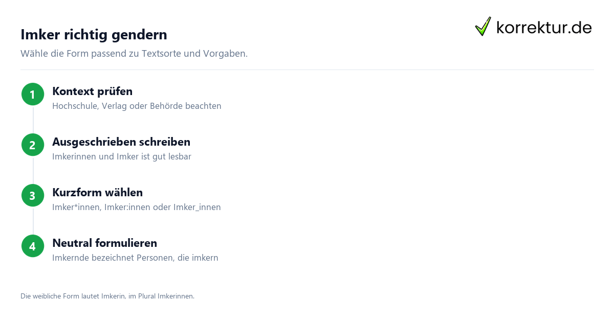 Gendern Imker: Imker*innen, Unterstrich und Binnen-I richtig wählen