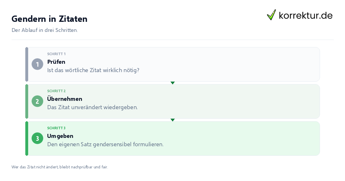 Gendern in Zitaten Gendern in Zitaten: der Ablauf in drei Schritten