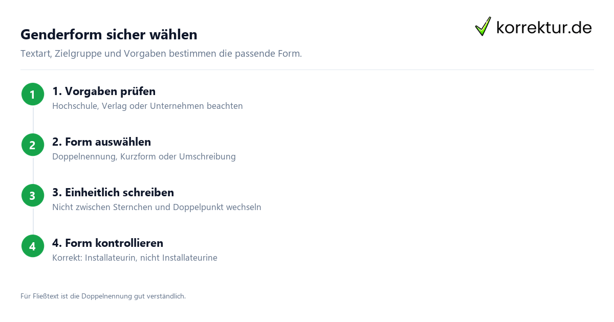 Schritt für Schritt gendern Installateur: Schritte