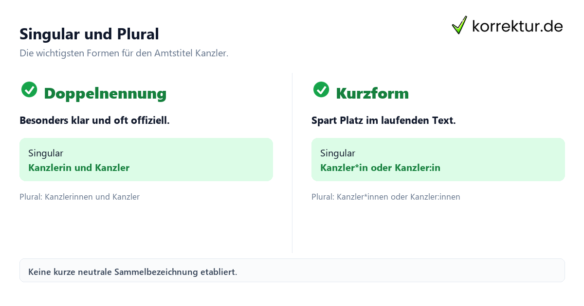 Gendern Kanzler: Kanzler*in im Text, Schreibweisen im Vergleich