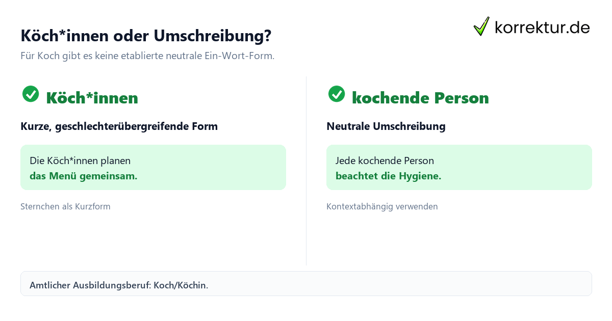 Gendern Koch: Köch*innen im Text, Kurzform und neutrale Alternative