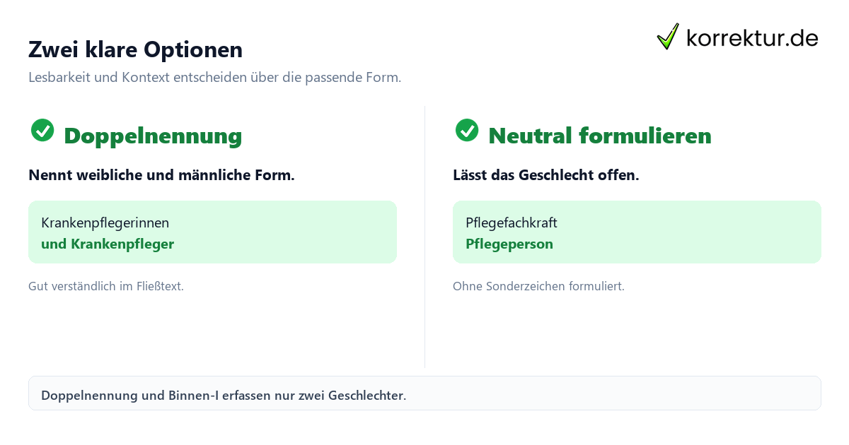 Zwei klare Optionen Gendern Krankenpfleger: Doppelnennung und neutrale Alternative