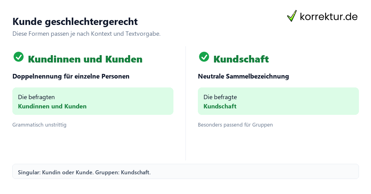gendern Kunde: Überblick