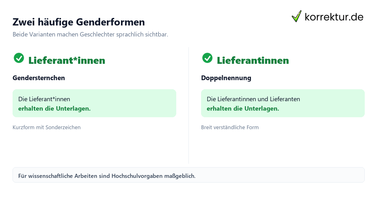 Gendern Lieferant: Lieferant*innen im Vergleich zur Doppelnennung