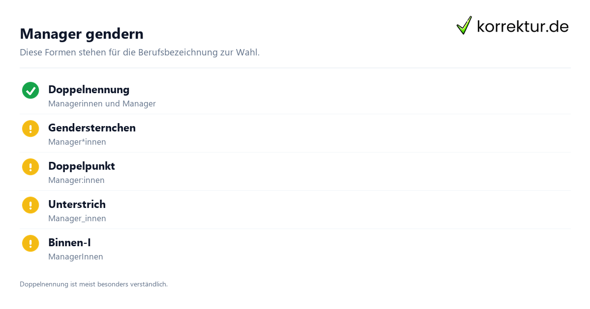 Gendern Manager: Manager*innen, Unterstrich und Binnen-I im Überblick