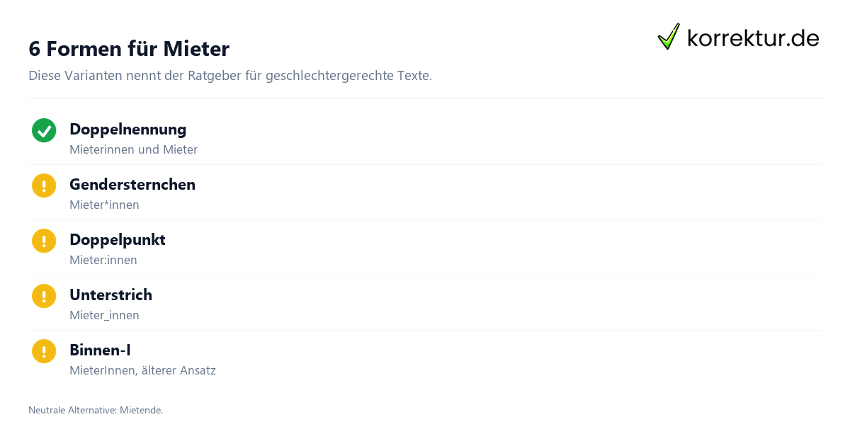 Gendern Mieter: Formen für Mieterinnen und Mieter