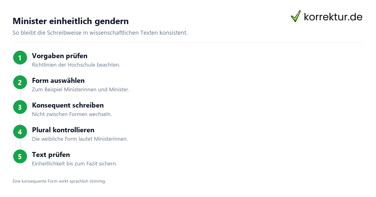 gendern Minister