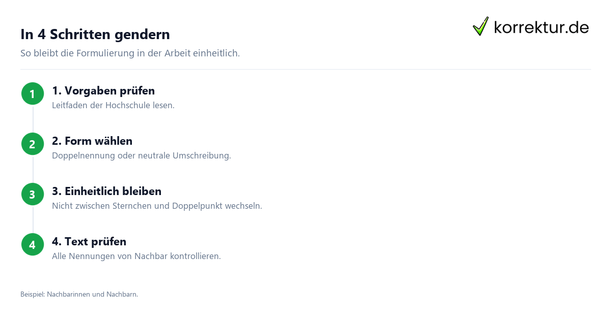 Schritt für Schritt gendern Nachbar: Schritte