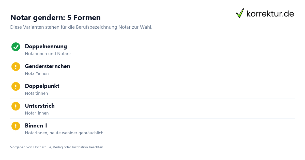 Gendern Notar: Formen mit Notar*innen, Unterstrich und Binnen-I