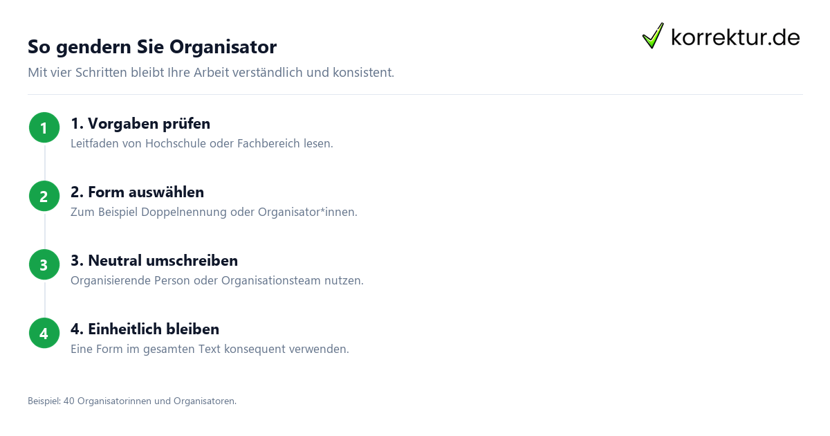 gendern Organisator gendern Organisator