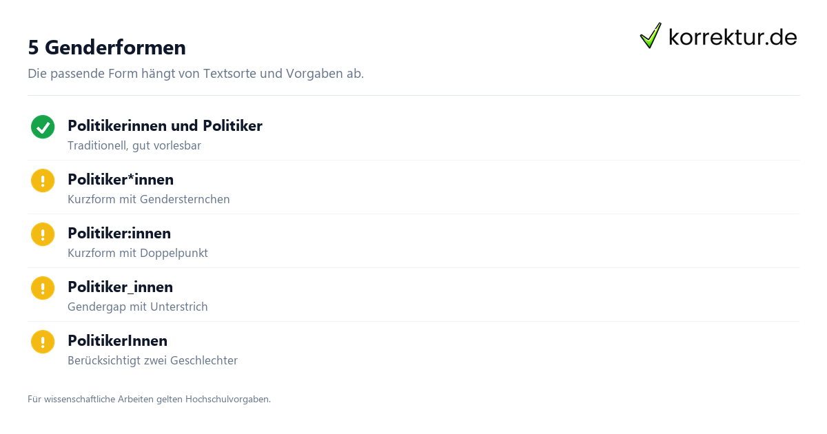 Gendern Politiker: Politiker*innen, Formen im Überblick