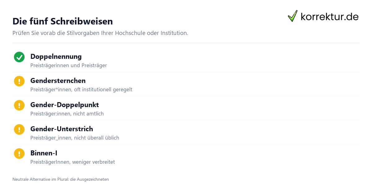 Gendern Preisträger: die weibliche Form und Preisträger*innen