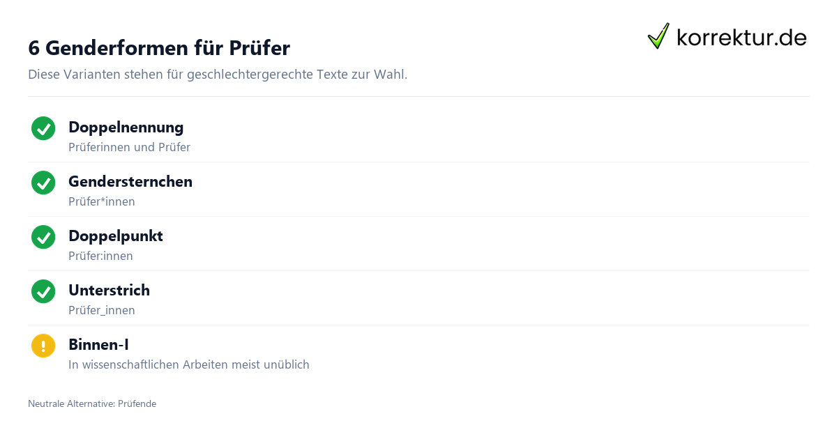 6 Genderformen für Prüfer Gendern Prüfer: Prüfer*innen, Unterstrich und Binnen-I im Überblick