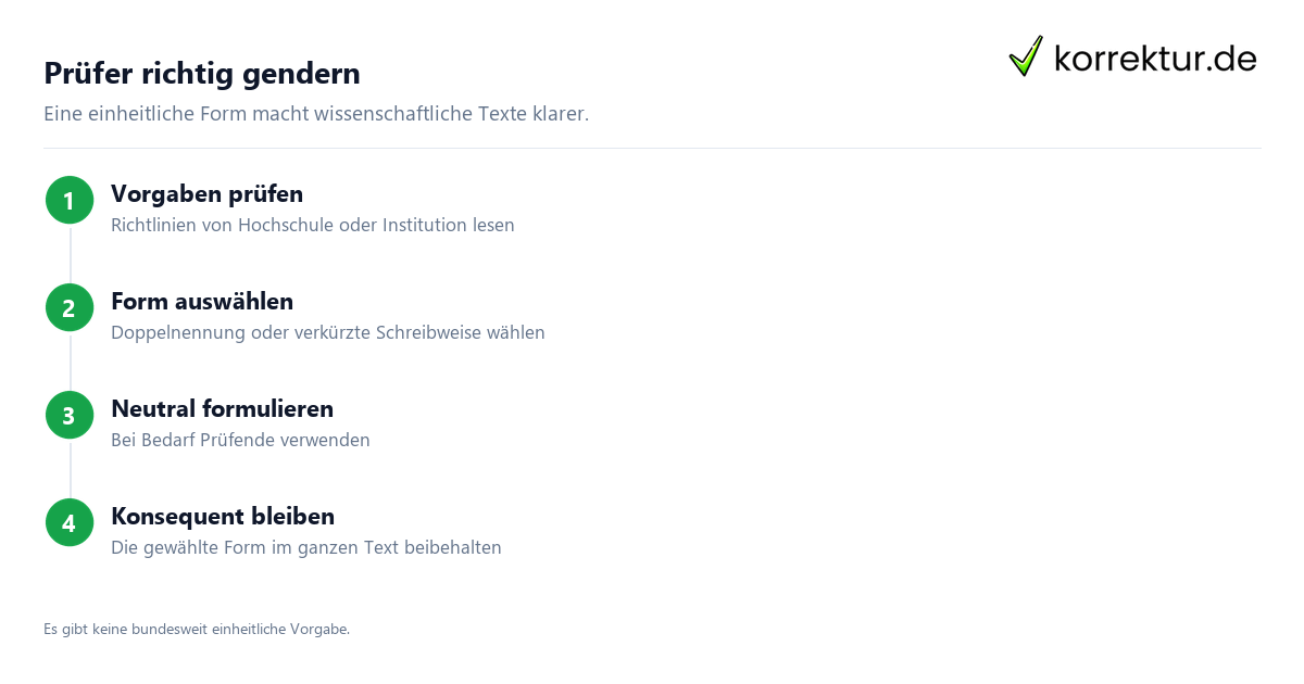 Gendern Prüfer: Prüfer*innen, Unterstrich und Binnen-I richtig wählen