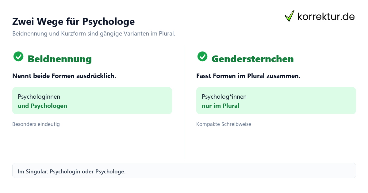 Zwei Wege für Psychologe Gendern Psychologe: Psycholog*innen im Text mit Beidnennung und Sternchen