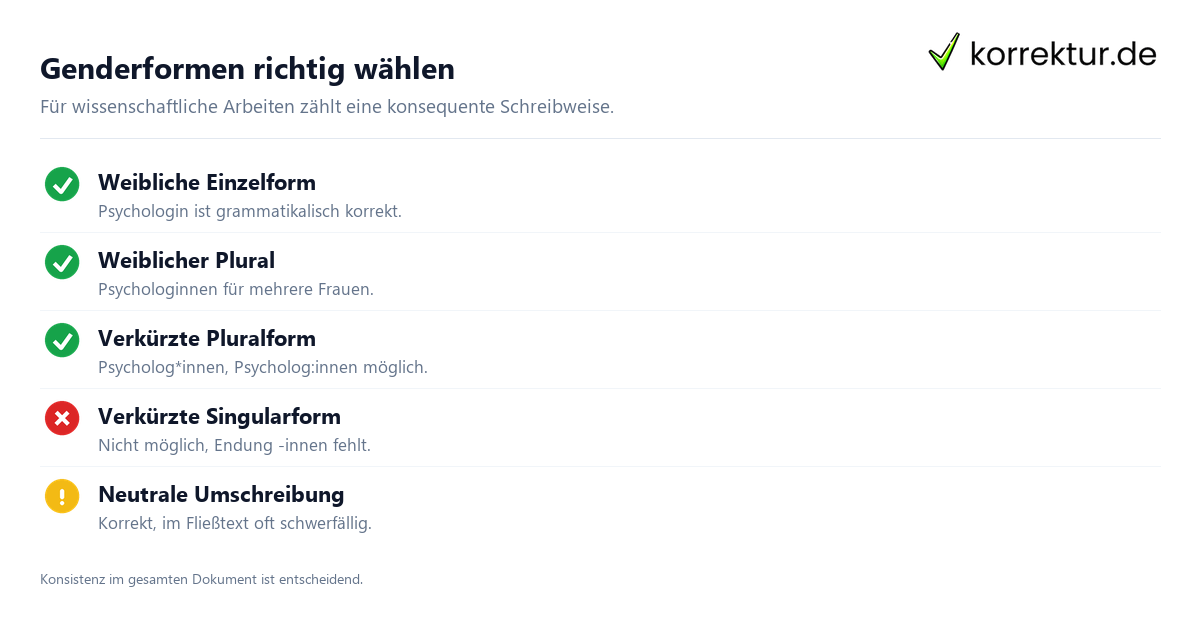 Genderformen richtig wählen Gendern Psychologe: Psycholog*innen im Text korrekt anwenden