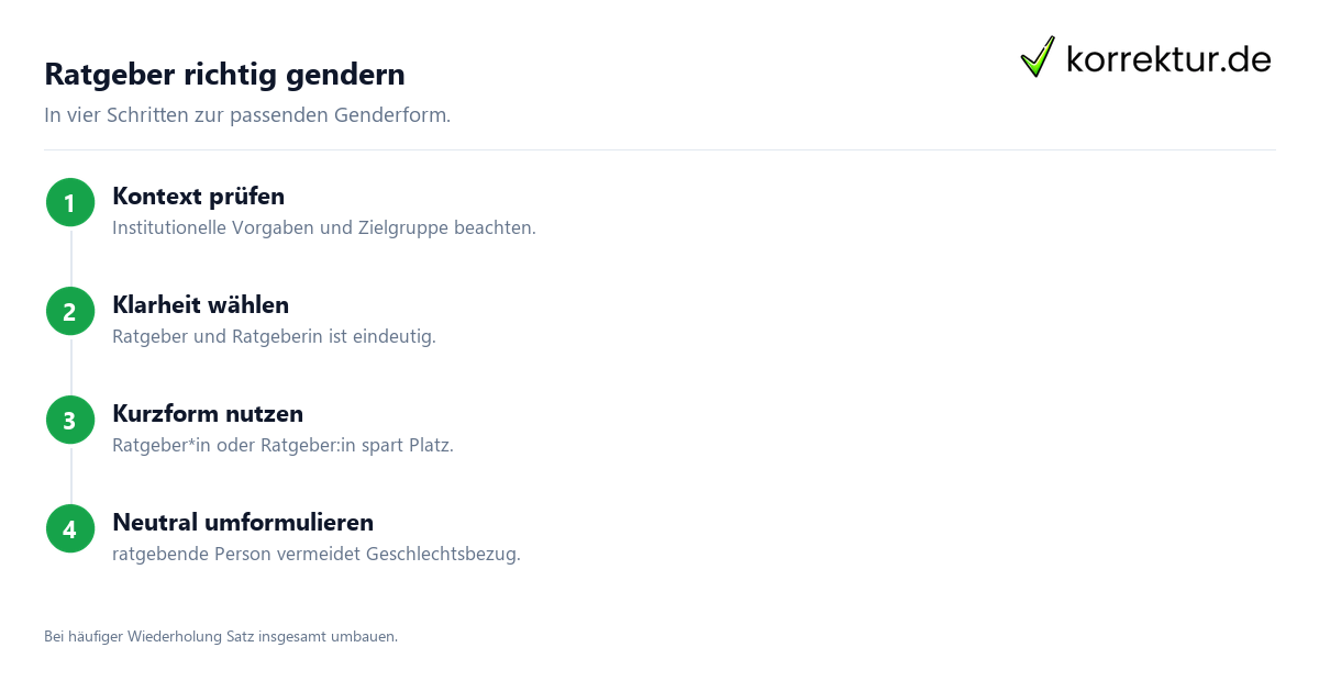Ratgeber richtig gendern Gendern Ratgeber: Doppelnennung, Ratgeber*in und Doppelpunkt richtig wählen