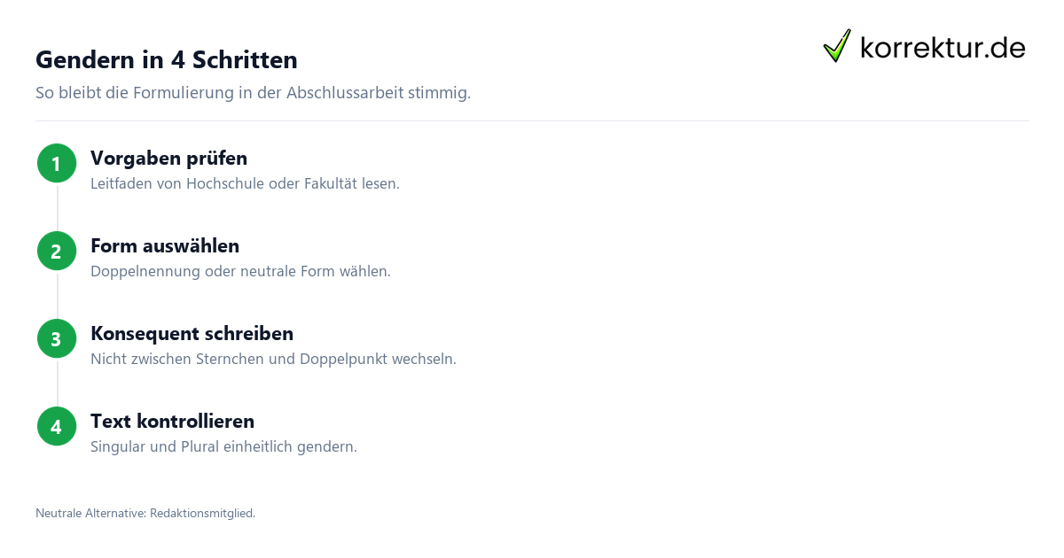 gendern Redakteur: Schritte