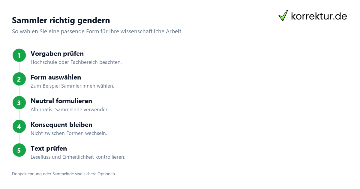 Gendern Sammler: Schreibweise für wissenschaftliche Arbeiten wählen