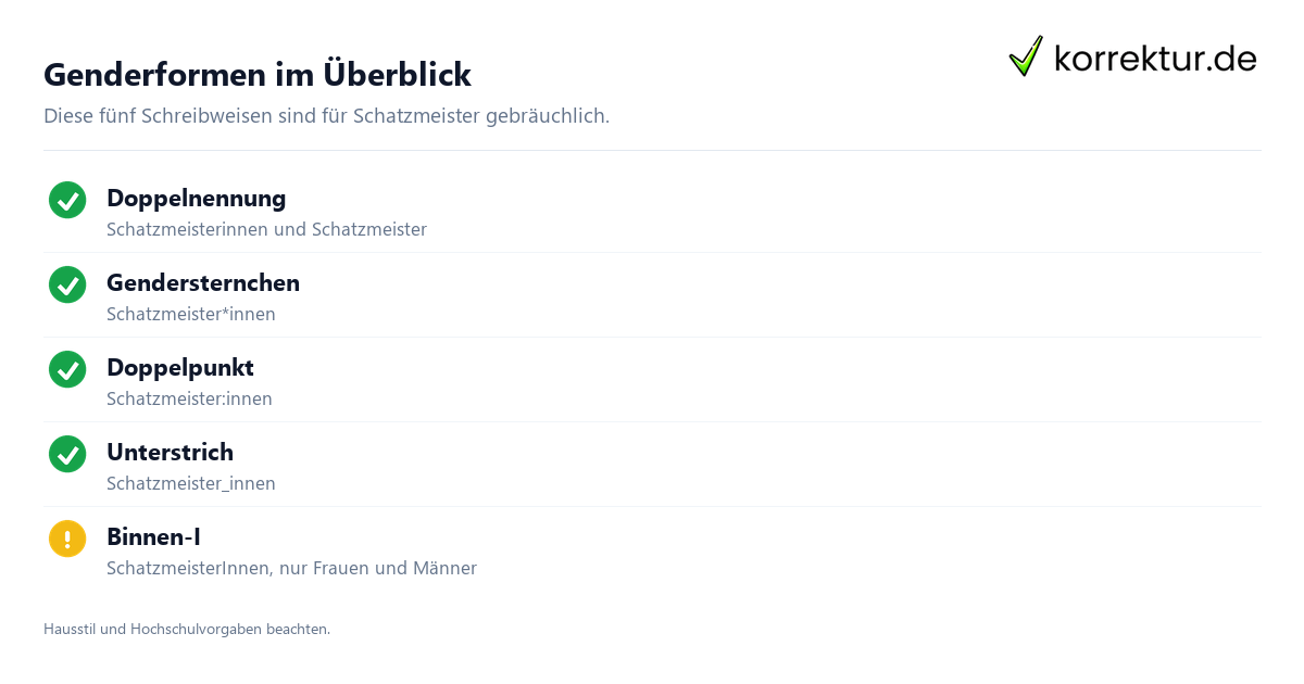 Gendern Schatzmeister: Genderformen im Überblick