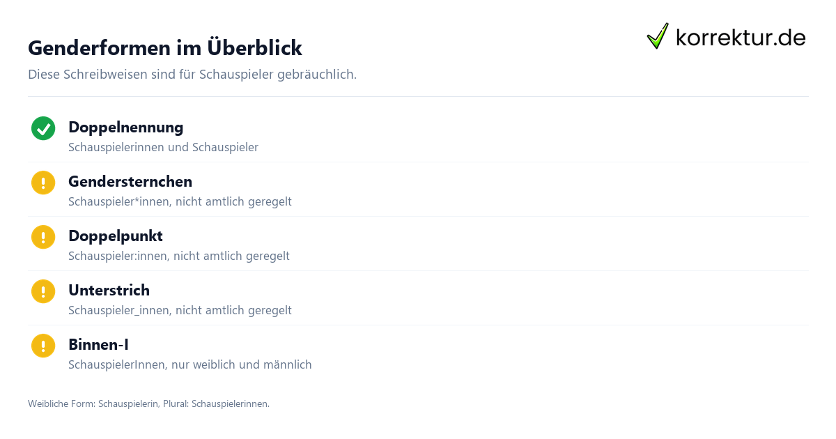Gendern Schauspieler: Doppelnennung und Gendersternchen im Vergleich